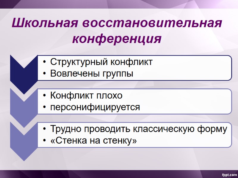 Школьная восстановительная конференция